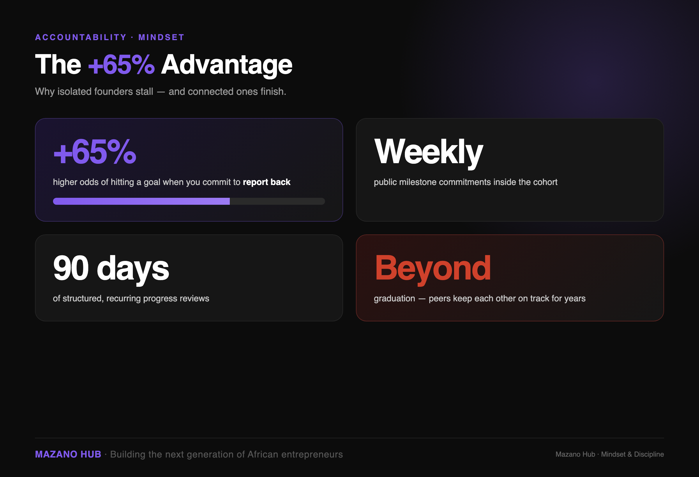 Accountability: The Hidden Advantage Founders Overlook