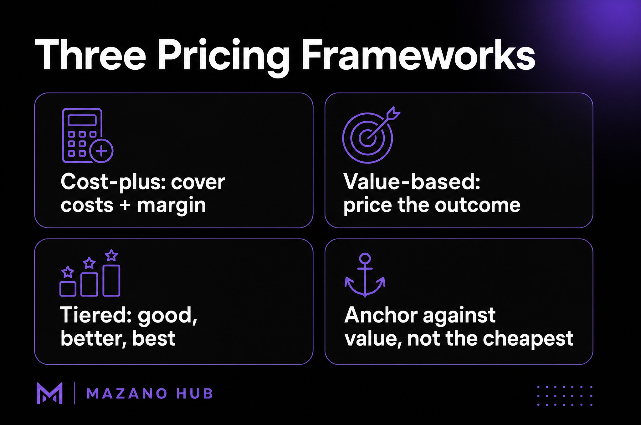 Three Pricing Frameworks: Cost-plus: cover costs + margin; Value-based: price the outcome; Tiered: good / better / best; Anchor against value, not the cheapest.