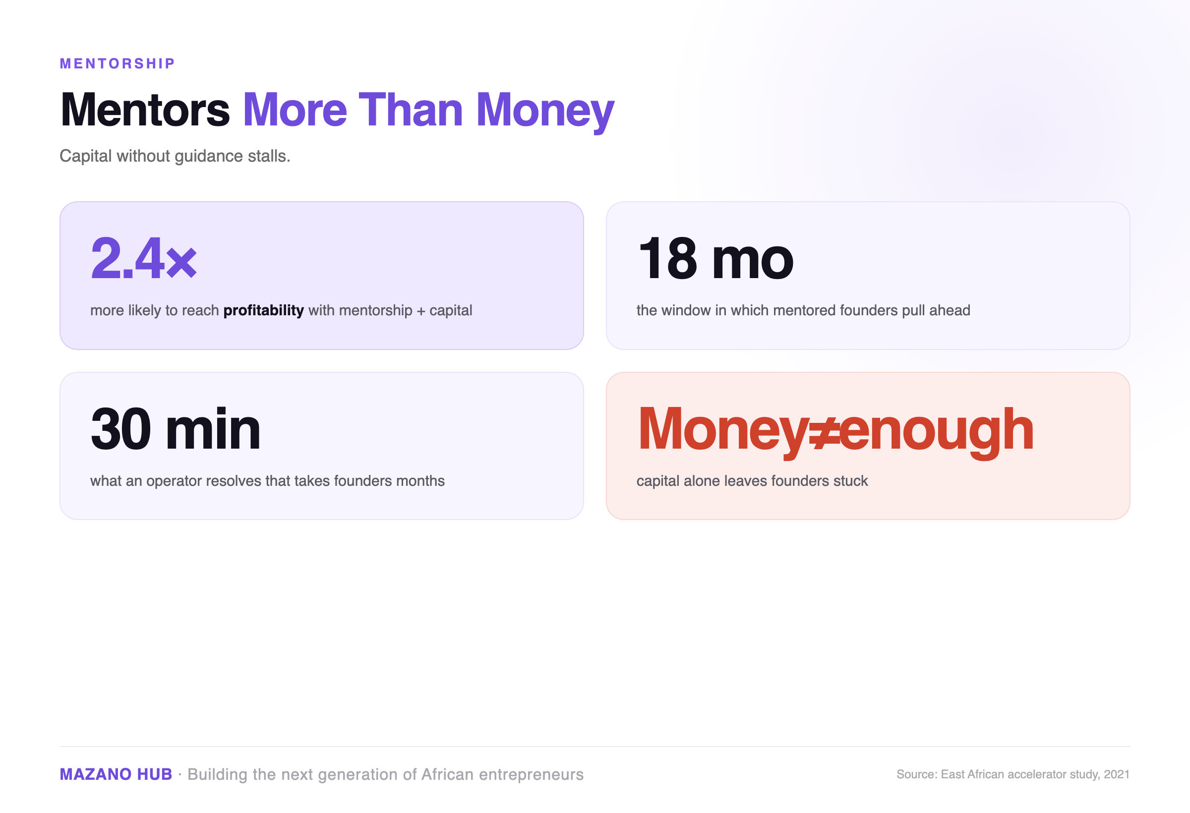 African Startups Need Mentors More Than Money