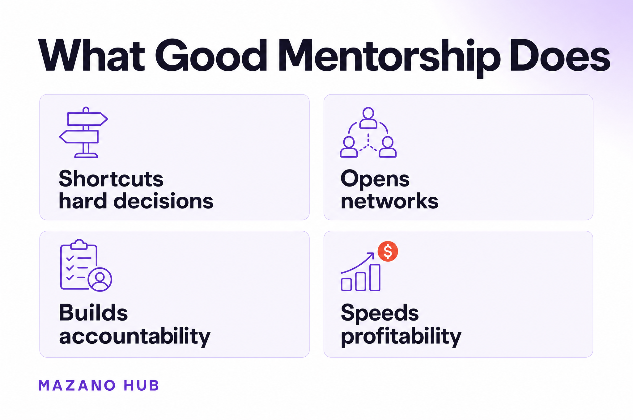 What Good Mentorship Does: Shortcuts hard decisions; Opens networks; Builds accountability; Speeds profitability.