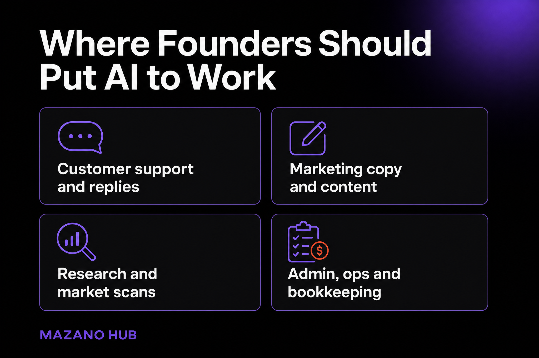 Where Founders Should Put AI to Work: Customer support and replies; Marketing copy and content; Research and market scans; Admin, ops and bookkeeping.
