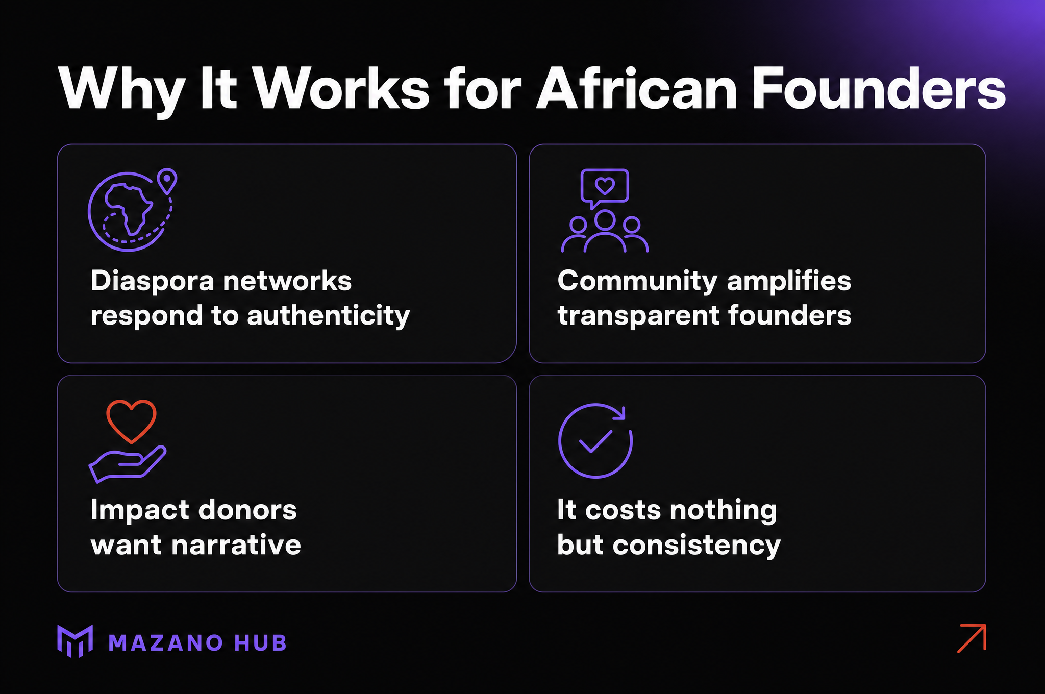 Why It Works for African Founders: Diaspora networks respond to authenticity; Community amplifies transparent founders; Impact donors want narrative; It costs nothing but consistency.