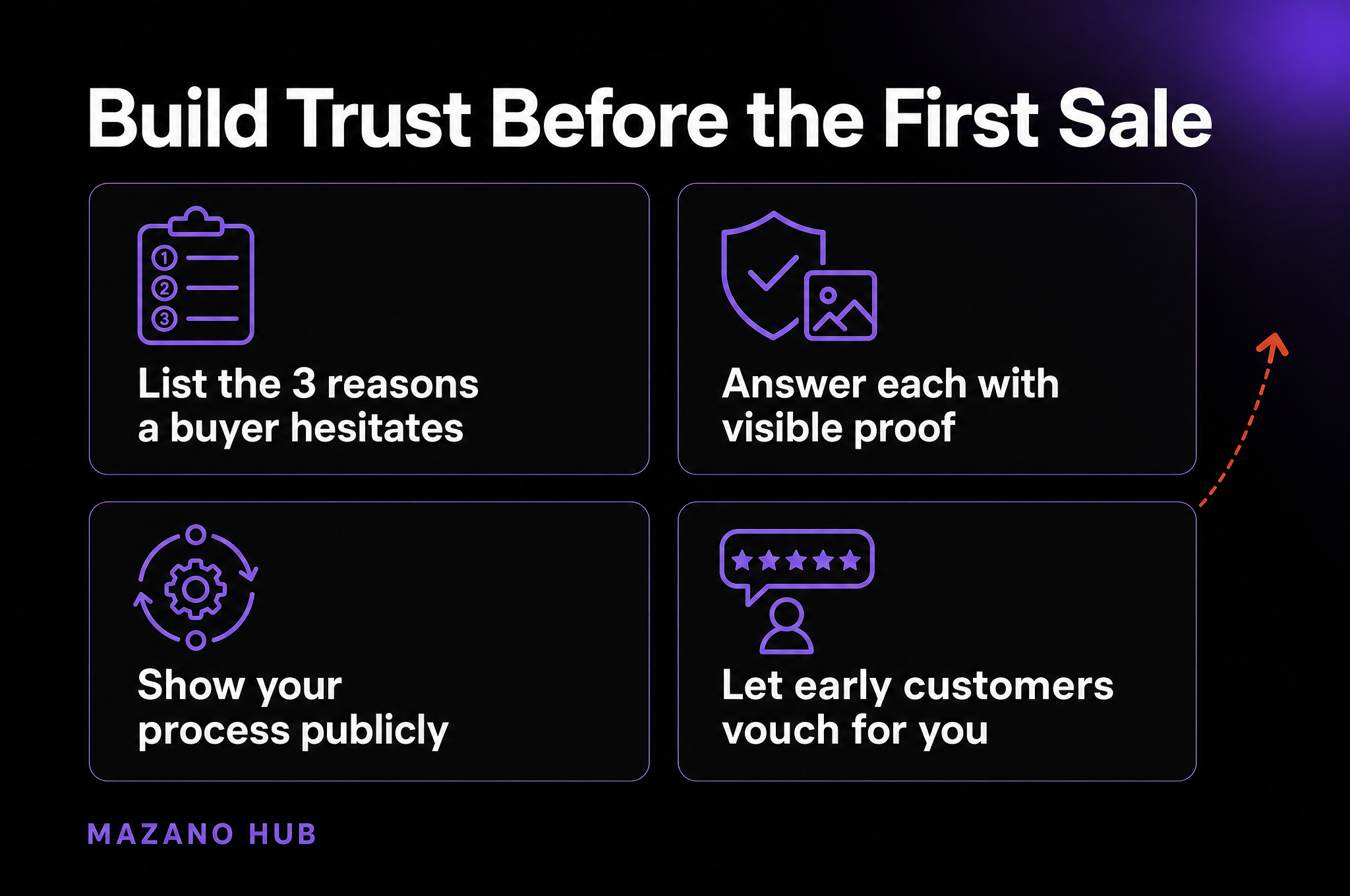 Build Trust Before the First Sale: List the 3 reasons a buyer hesitates; Answer each with visible proof; Show your process publicly; Let early customers vouch for you.