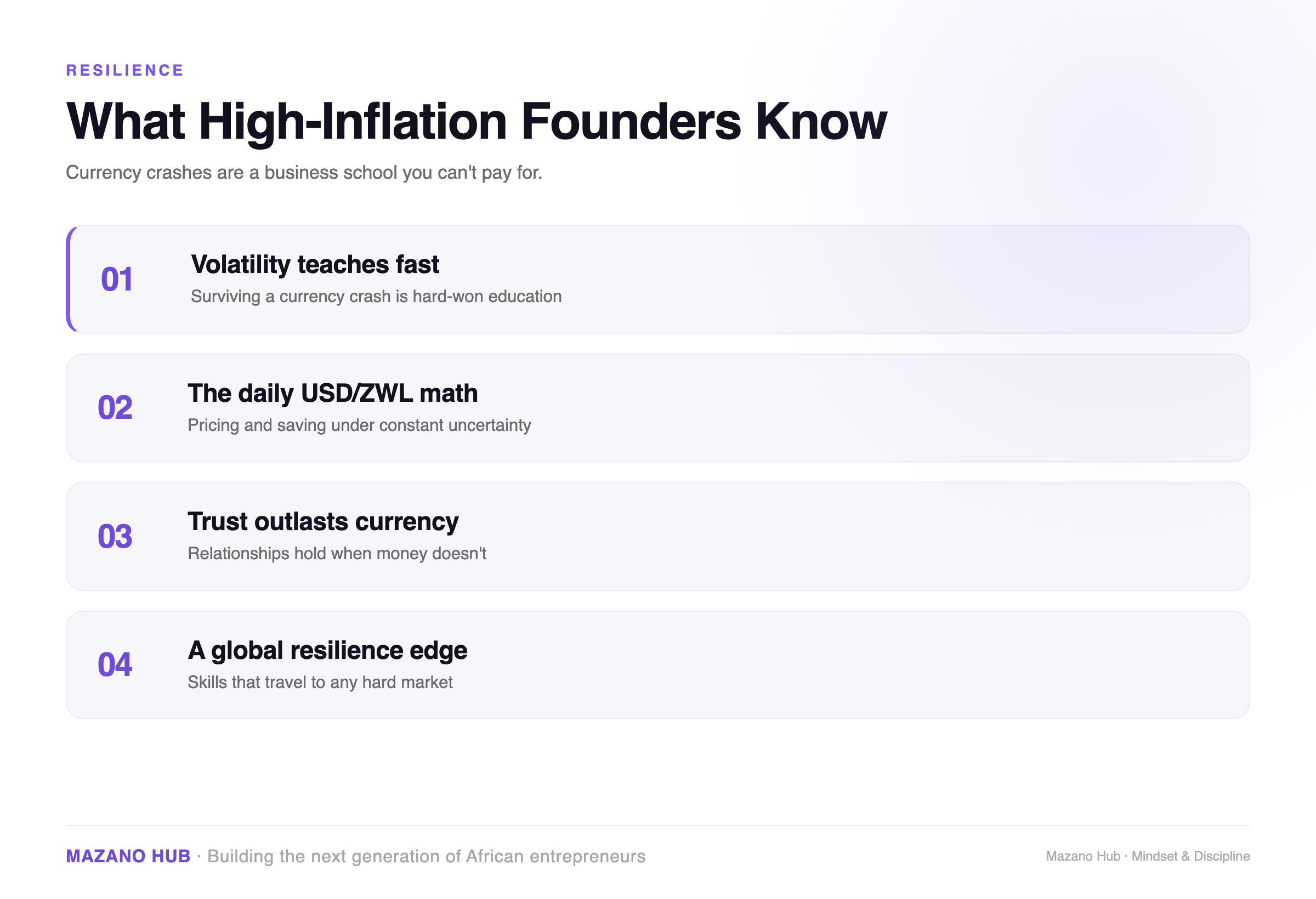What High-Inflation Founders Know About Resilience