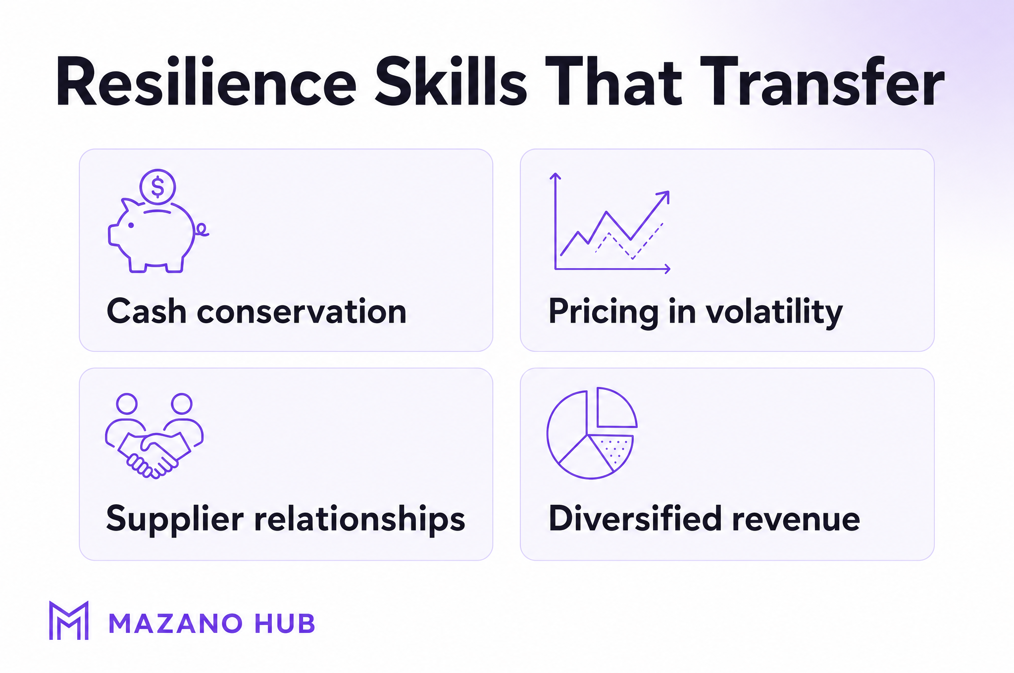 Resilience Skills That Transfer: Cash conservation; Pricing in volatility; Supplier relationships; Diversified revenue.