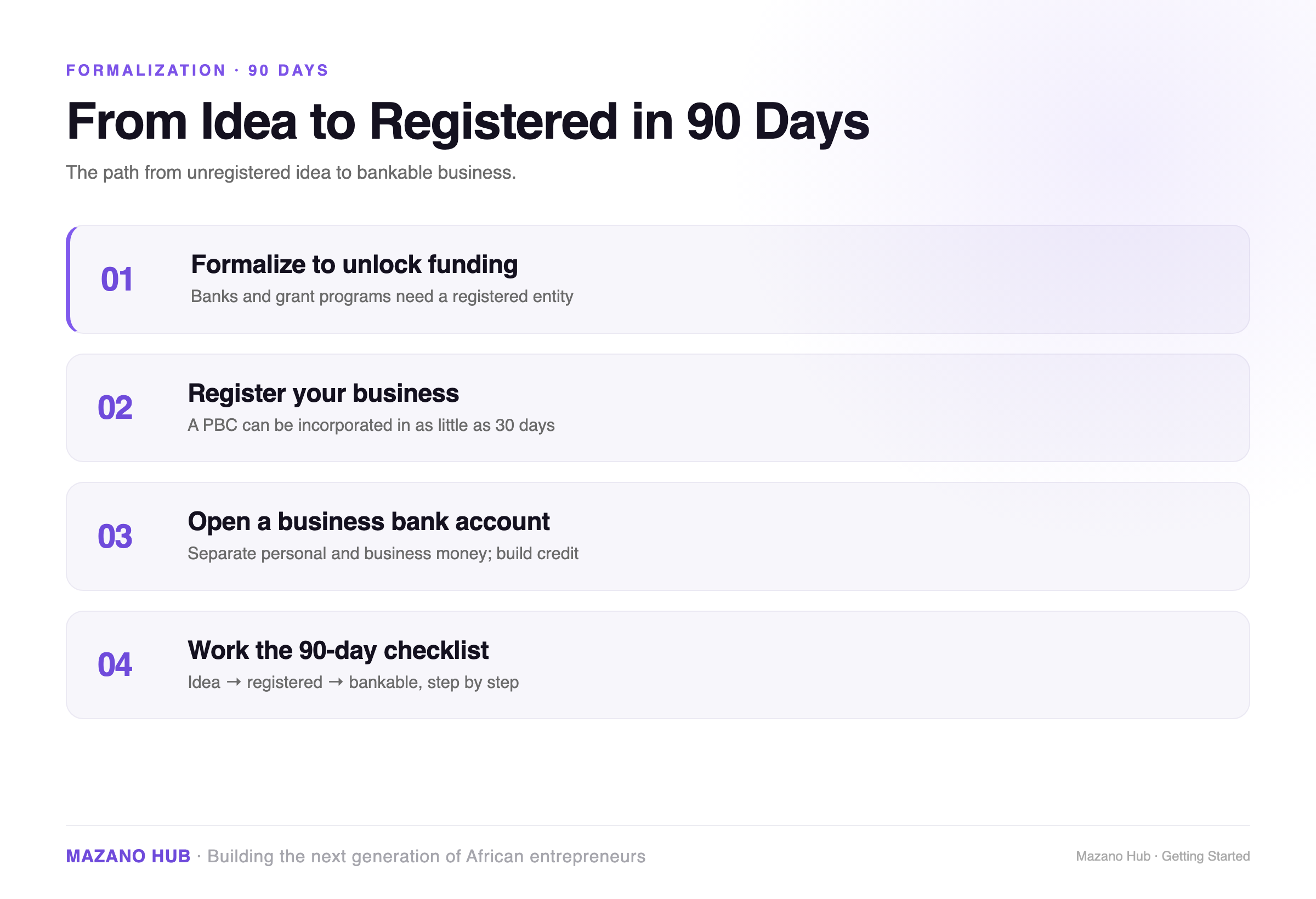 From Idea to Registered Business in 90 Days
