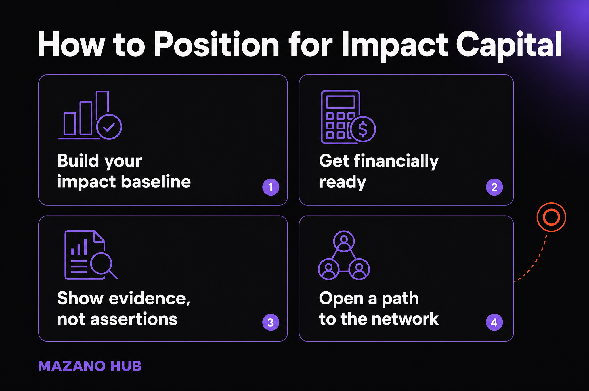 How to Position for Impact Capital: Build your impact baseline; Get financially ready; Show evidence, not assertions; Open a path to the network.