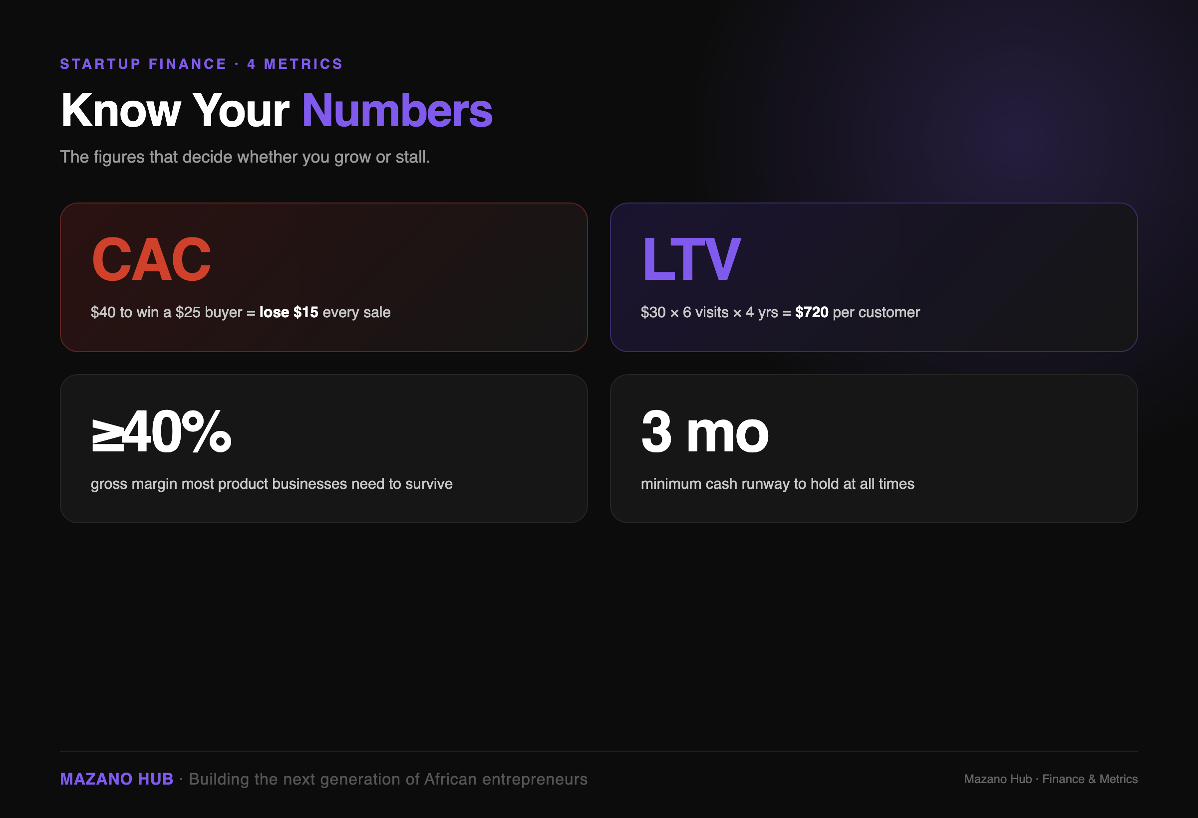 Know Your Numbers: The Metrics That Decide Survival