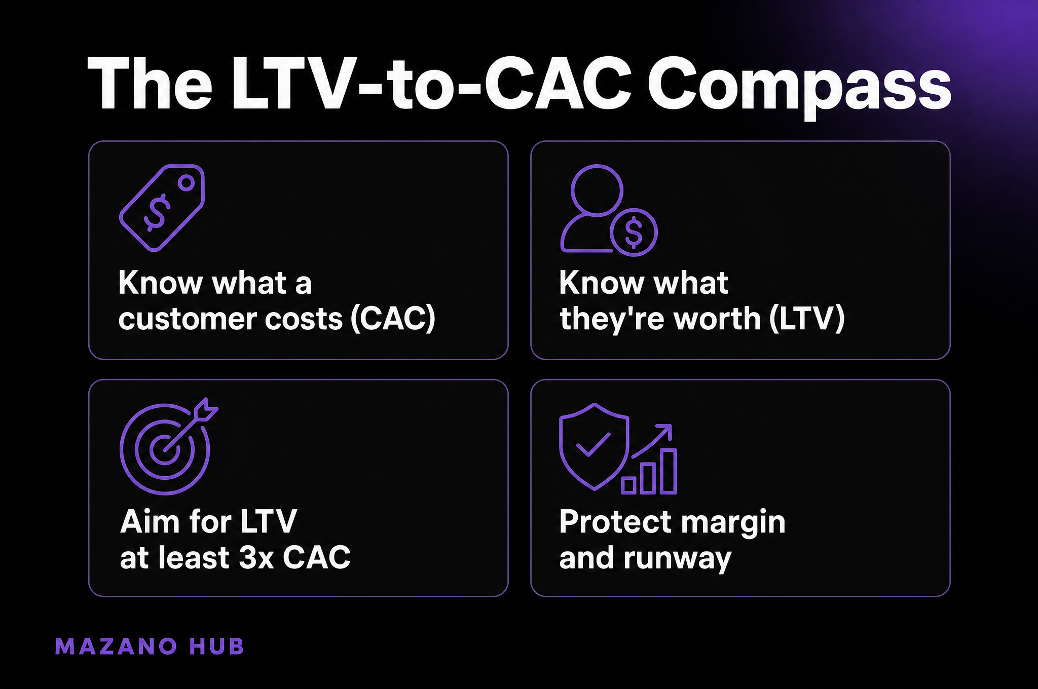 The LTV-to-CAC Compass: Know what a customer costs (CAC); Know what they're worth (LTV); Aim for LTV at least 3× CAC; Protect margin and runway.