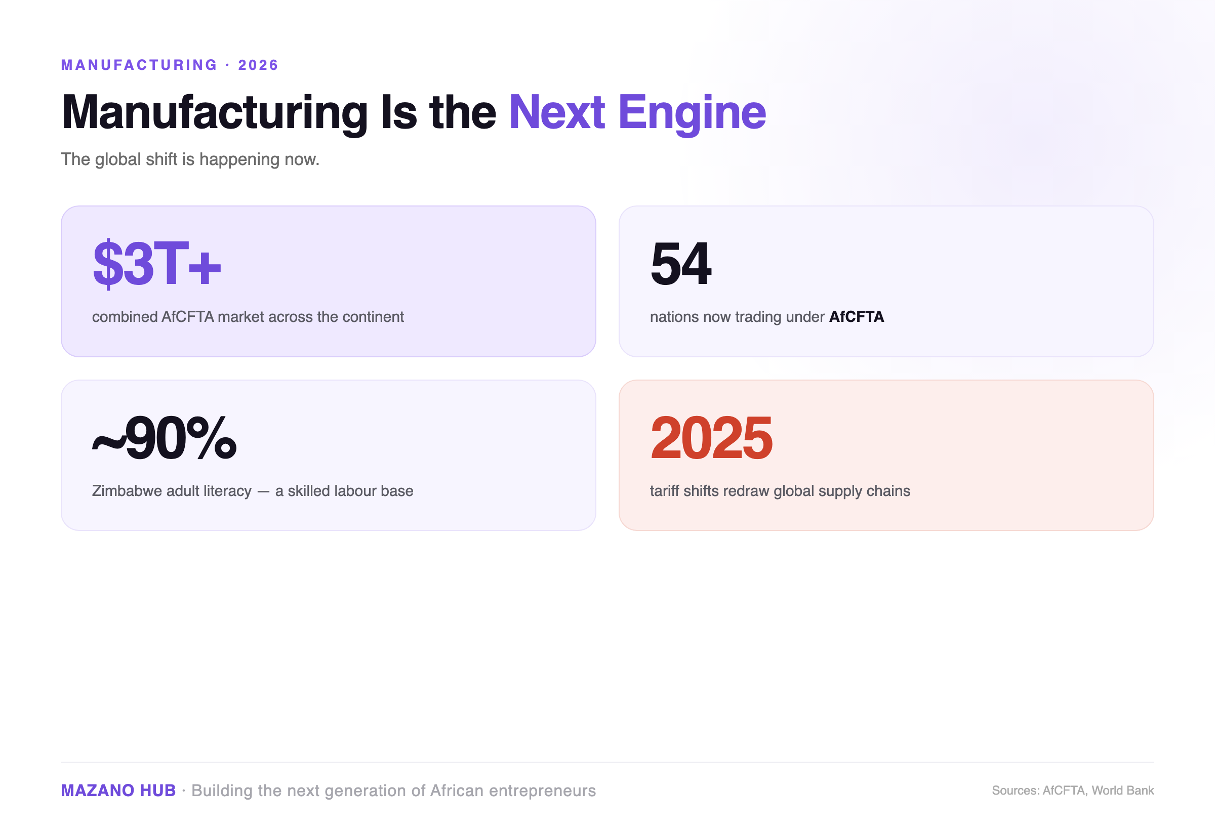 Manufacturing Is Africa's Next Growth Engine
