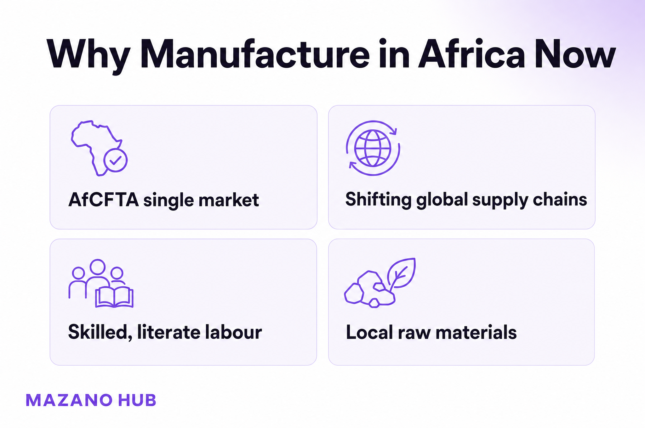 Why Manufacture in Africa Now: AfCFTA single market; Shifting global supply chains; Skilled, literate labour; Local raw materials.