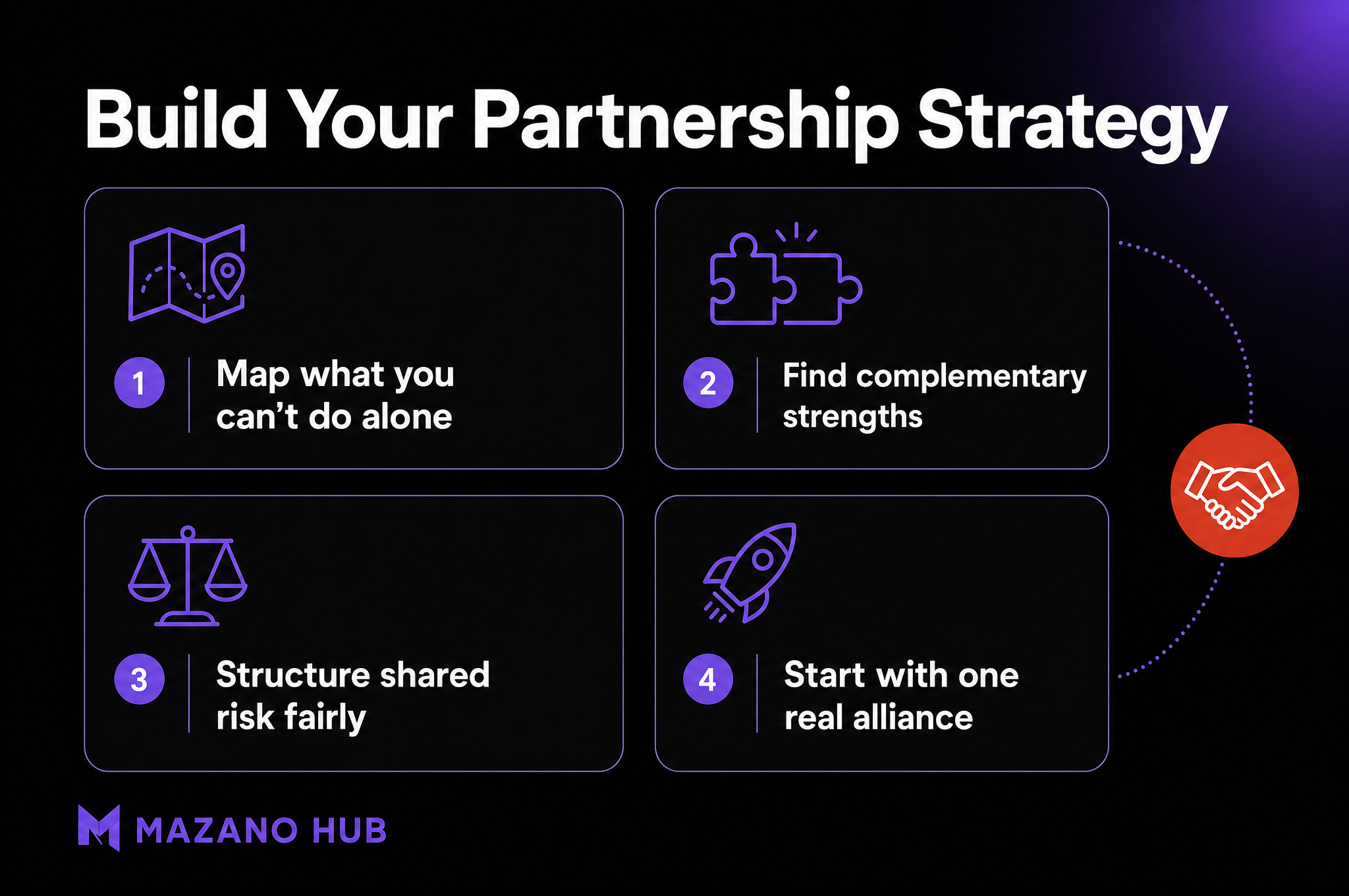Build Your Partnership Strategy: Map what you can't do alone; Find complementary strengths; Structure shared risk fairly; Start with one real alliance.