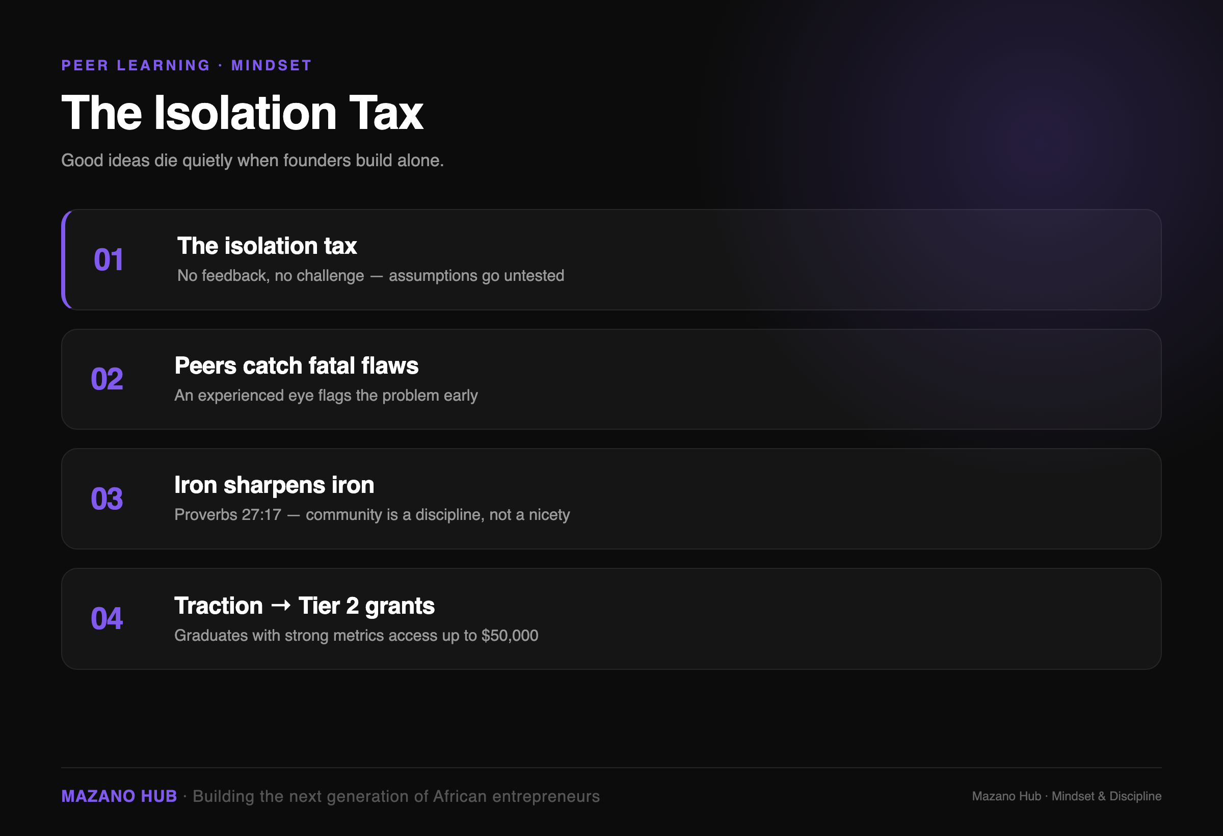 The Isolation Tax: Why Zimbabwe's Founders Need Peers
