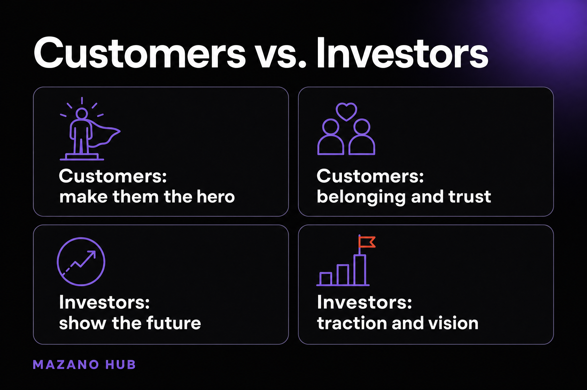 Customers vs. Investors: Customers: make them the hero; Customers: belonging and trust; Investors: show the future; Investors: traction and vision.