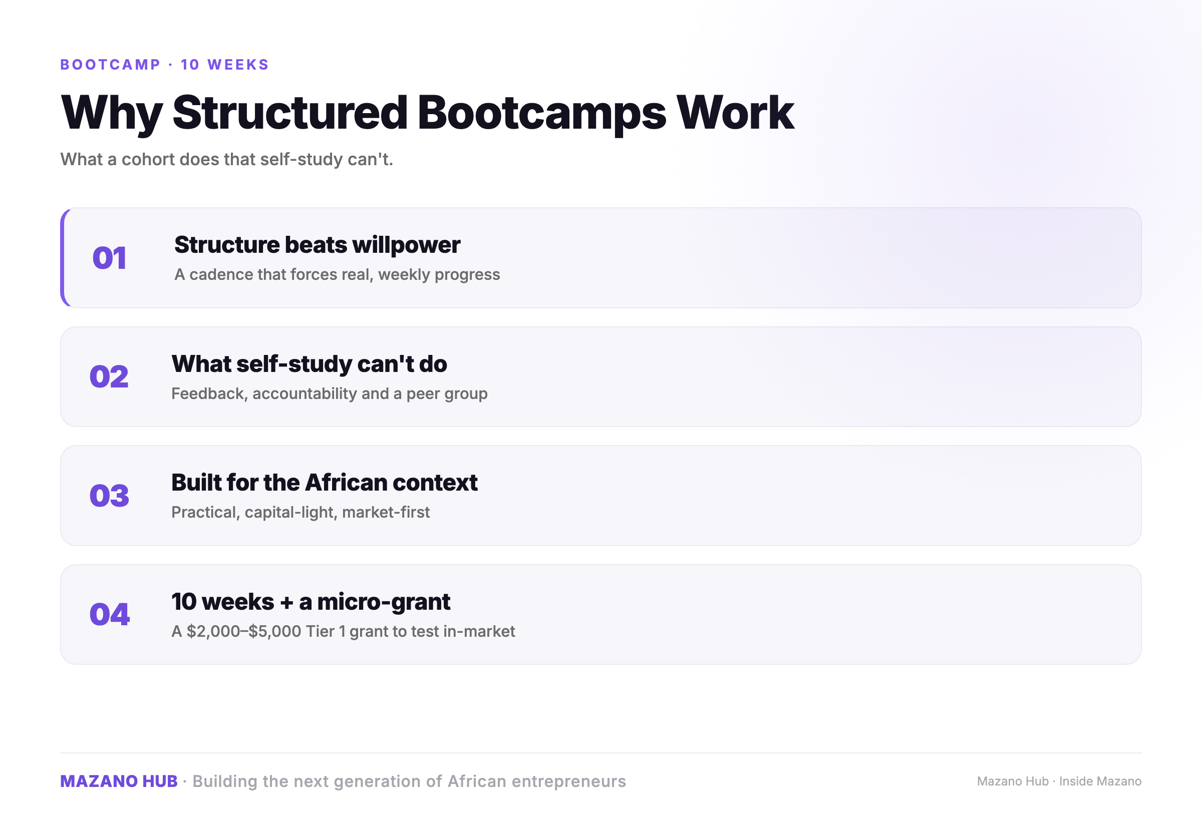 Why Structured Bootcamps Change Founders' Trajectories