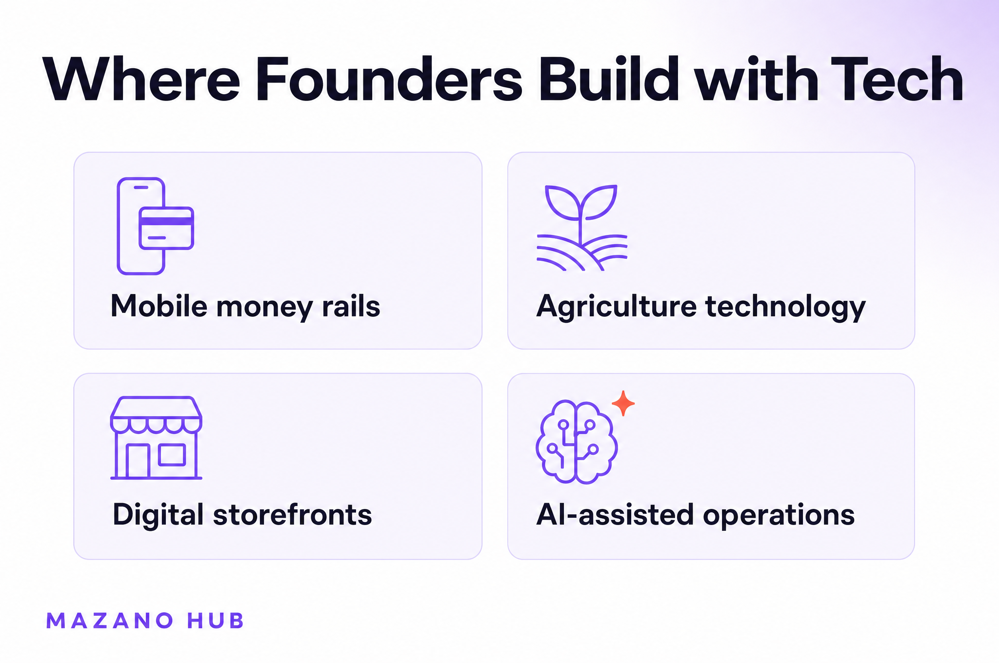 Where Founders Build with Tech: Mobile money rails; Agriculture technology; Digital storefronts; AI-assisted operations.