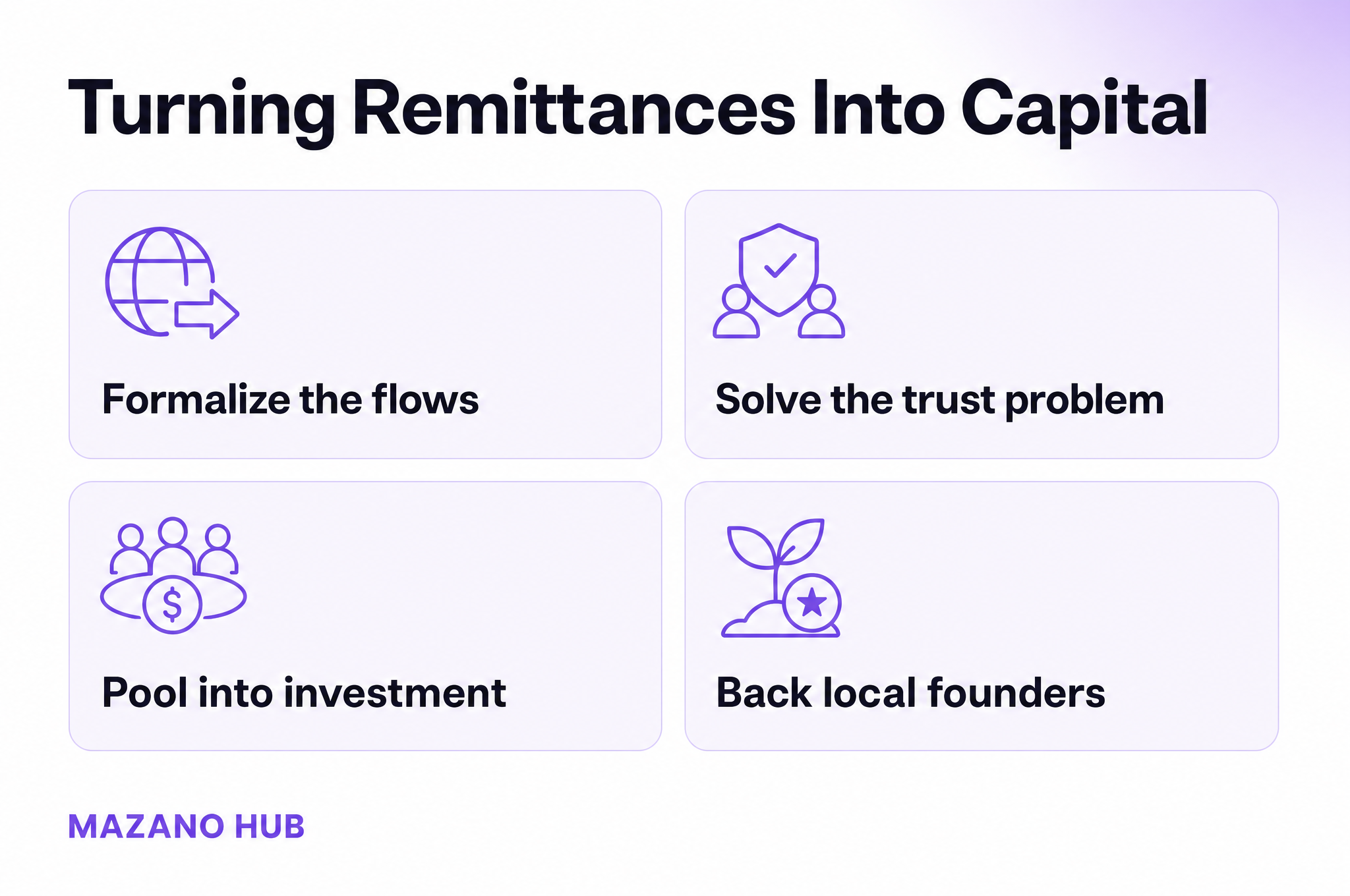 Turning Remittances Into Capital: Formalize the flows; Solve the trust problem; Pool into investment; Back local founders.