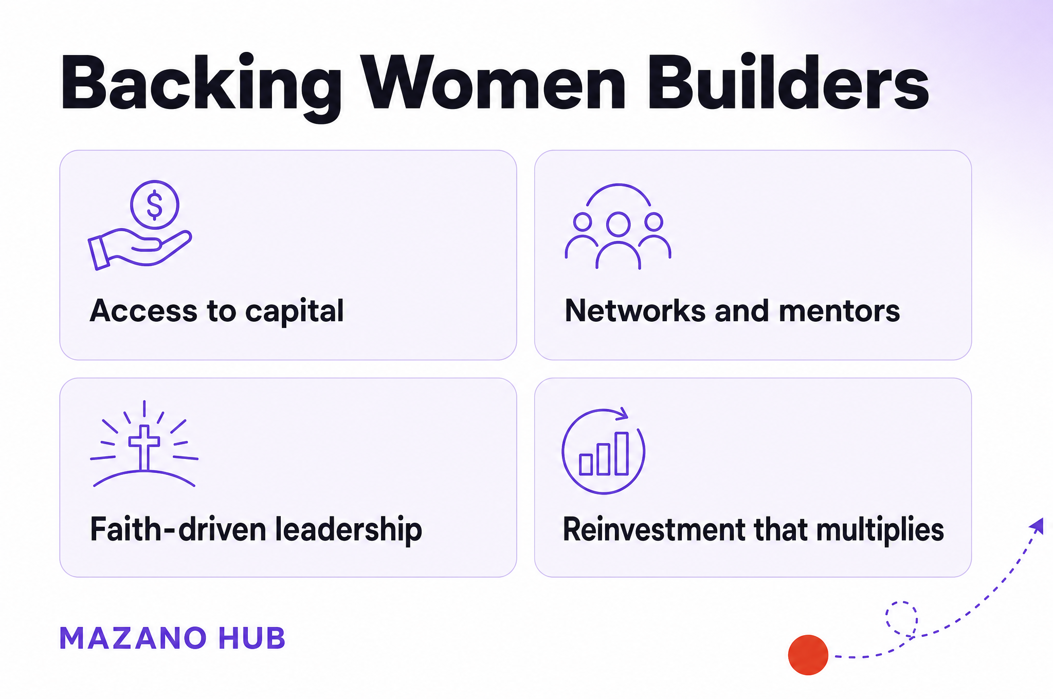 Backing Women Builders: Access to capital; Networks and mentors; Faith-driven leadership; Reinvestment that multiplies.