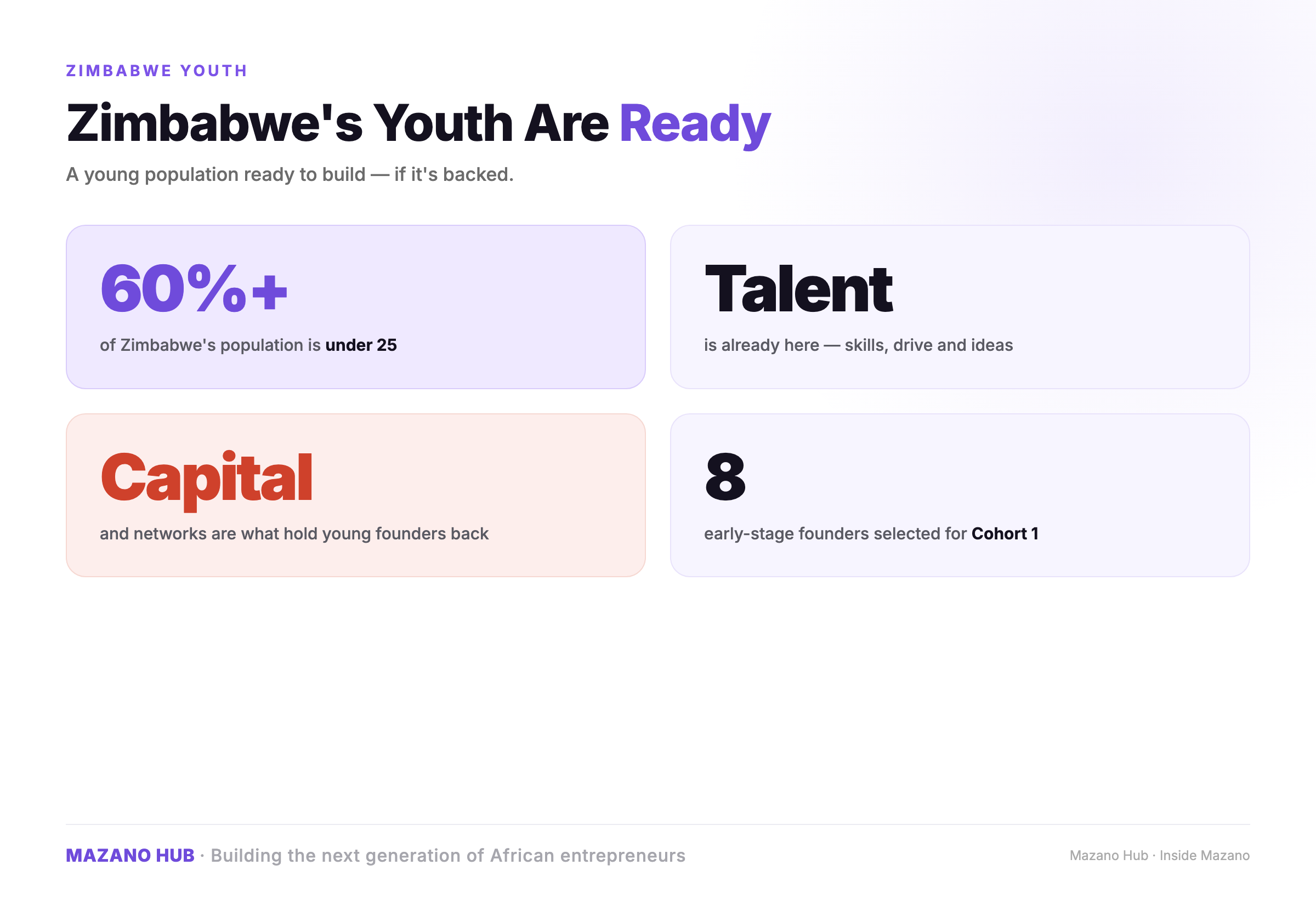 Zimbabwe's Youth Are Ready to Build